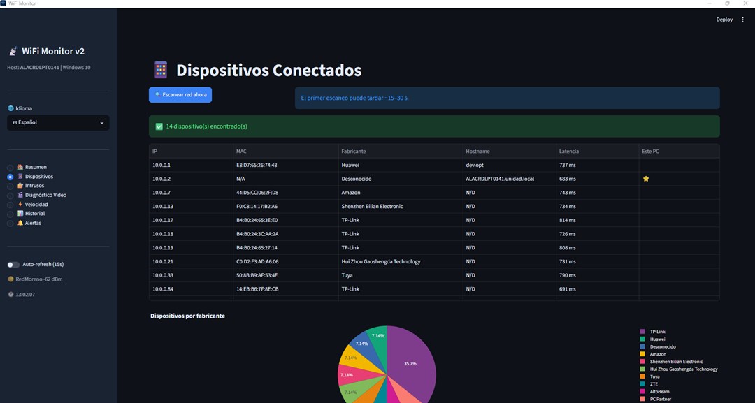 Dispositivos conectados con fabricante, IP y MAC